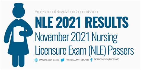 nursing licensure exam 2021|NLE RESULT: November 2021 nursing board exam .